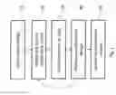 Fig. 02 - Compact visualisation of search strings for the selection of related information sources