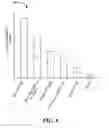 Fig. 06 - Method and system for ranking search results based on category demand normalized using impressions