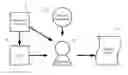 Fig. 01 - Systems and methods for searching, prioritizing between, and producing a conglomerating of real estate descriptions in a common format