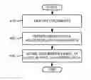 Fig. 01 - Document scoring based on query analysis
