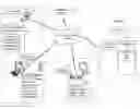 Fig. 01 - PROVIDING APPLICATIONS WITH PERSONALIZED AND CONTEXTUALLY RELEVANT CONTENT