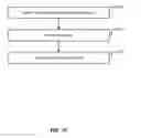 Fig. 16 - Determining concepts associated with a query