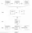 Fig. 03 - Processing drug data