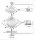 Fig. 06 - User identifier management