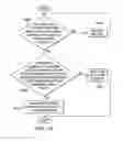 Fig. 07 - User identifier management