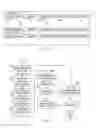 Fig. 04 - Personal resources organizer with calendar interface and object detection