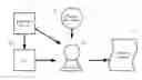 Fig. 01 - System and methods for searching and producing a conglomeration of real estate descriptions in a common format