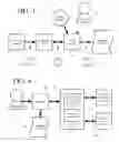 Fig. 03 - System and methods for searching and producing a conglomeration of real estate descriptions in a common format