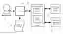 Fig. 01 - Systems and methods for searching for and translating real estate descriptions from diverse sources utilizing a consumer-based product definition