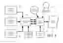 Fig. 04 - Systems and methods for searching for and translating real estate descriptions from diverse sources utilizing a consumer-based product definition