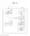 Fig. 09 - File system operating method and devices using the same