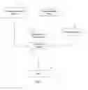 Fig. 02 - DYNAMICALLY SERVING CONTENT TO SOCIAL NETWORK MEMBERS