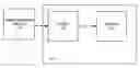Fig. 01 - Integrating enterprise identity authorization in conferences