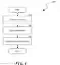 Fig. 06 - AUTOMATIC PROVISIONING OF INSTANT MESSAGING AND SOCIAL NETWORKING SERVICES