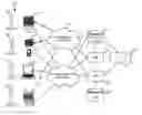 Fig. 01 - Method of Validating an Electronic Vote