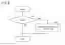 Fig. 07 - MASTER DEVICE, MAP TABLE UPDATE METHOD, PROGRAM, AND RECORDING MEDIUM