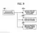 Fig. 10 - COMMUNICATION APPARATUS, AND APPARATUS AND METHOD FOR CONTROLLING COLLECTION OF STATISTICAL DATA
