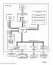 Fig. 02 - Software pipelining on a network on chip