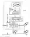 Fig. 04 - Software pipelining on a network on chip
