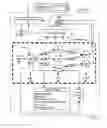 Fig. 06 - Software pipelining on a network on chip