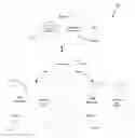 Fig. 01 - Mobile bookmarks
