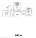Fig. 07 - System and method for remotely controlling network resources