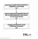 Fig. 08 - System and method for remotely controlling network resources