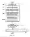 Fig. 17 - Scheduled network management
