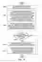 Fig. 18 - Scheduled network management