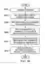 Fig. 19 - Scheduled network management