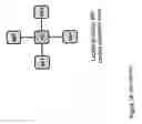Fig. 02 - Self-managed distributed mediation networks