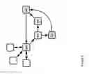 Fig. 06 - Self-managed distributed mediation networks