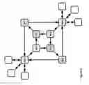 Fig. 07 - Self-managed distributed mediation networks