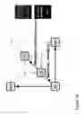 Fig. 11 - Self-managed distributed mediation networks