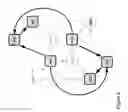 Fig. 16 - Self-managed distributed mediation networks