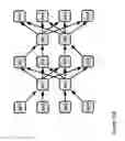 Fig. 18 - Self-managed distributed mediation networks