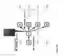 Fig. 20 - Self-managed distributed mediation networks