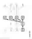 Fig. 27 - Self-managed distributed mediation networks