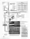 Fig. 02 - Remotely administering a server
