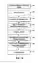 Fig. 13 - Configurable forensic investigative tool
