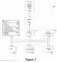 Fig. 02 - Social Net Advocacy Process and Architecture