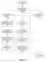 Fig. 07 - Social Net Advocacy Process and Architecture