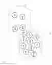 Fig. 04 - Method for dynamic migration of a process or services from one control plane processor to another