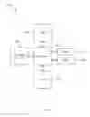 Fig. 11 - Method for dynamic migration of a process or services from one control plane processor to another