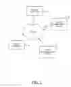 Fig. 02 - METHOD AND APPARATUS FOR PROVIDING ACCESS TO SOCIAL CONTENT BASED ON MEMBERSHIP ACTIVITY