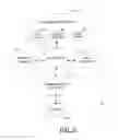 Fig. 03 - METHOD AND APPARATUS FOR PROVIDING ACCESS TO SOCIAL CONTENT BASED ON MEMBERSHIP ACTIVITY