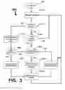 Fig. 06 - Securing Non Volatile Data In RRAM