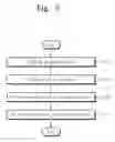 Fig. 07 - USER DEVICE PERFORMING DATA RETENTION OPERATION, STORAGE DEVICE AND DATA RETENTION METHOD