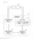 Fig. 03 - Electric device power control optimized to device operational load state