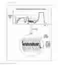 Fig. 05 - Electric device power control optimized to device operational load state